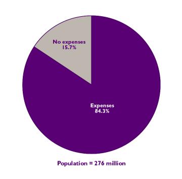 Pie Chart - Refer to text conversion on right for details.